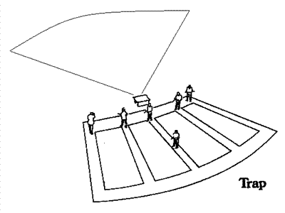 trapfield (Custom)